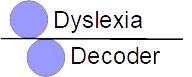 DyslexiaDecoder.com